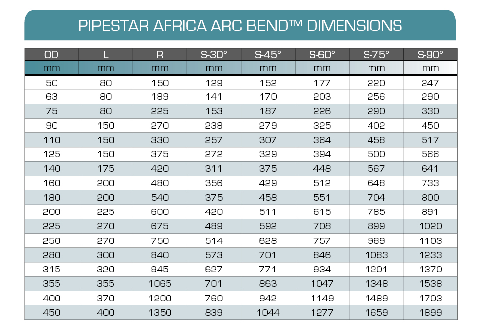 Pipestar_ARC_BENDS
