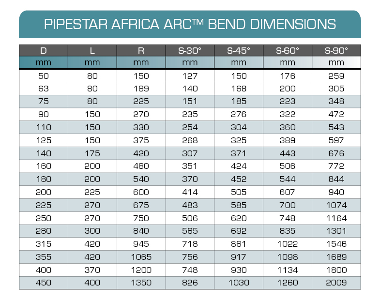 ArcBendDimenstions