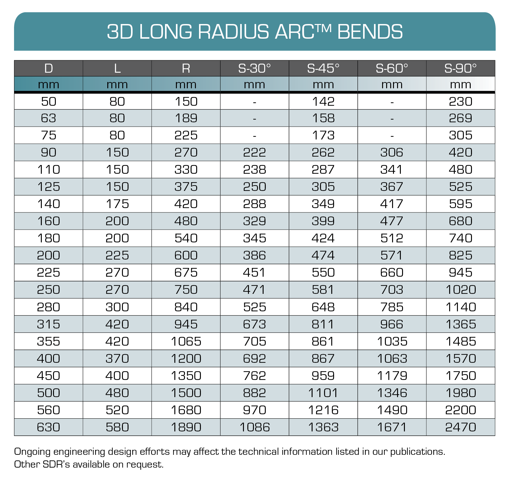 3D Long Radius ARC™ Bends
